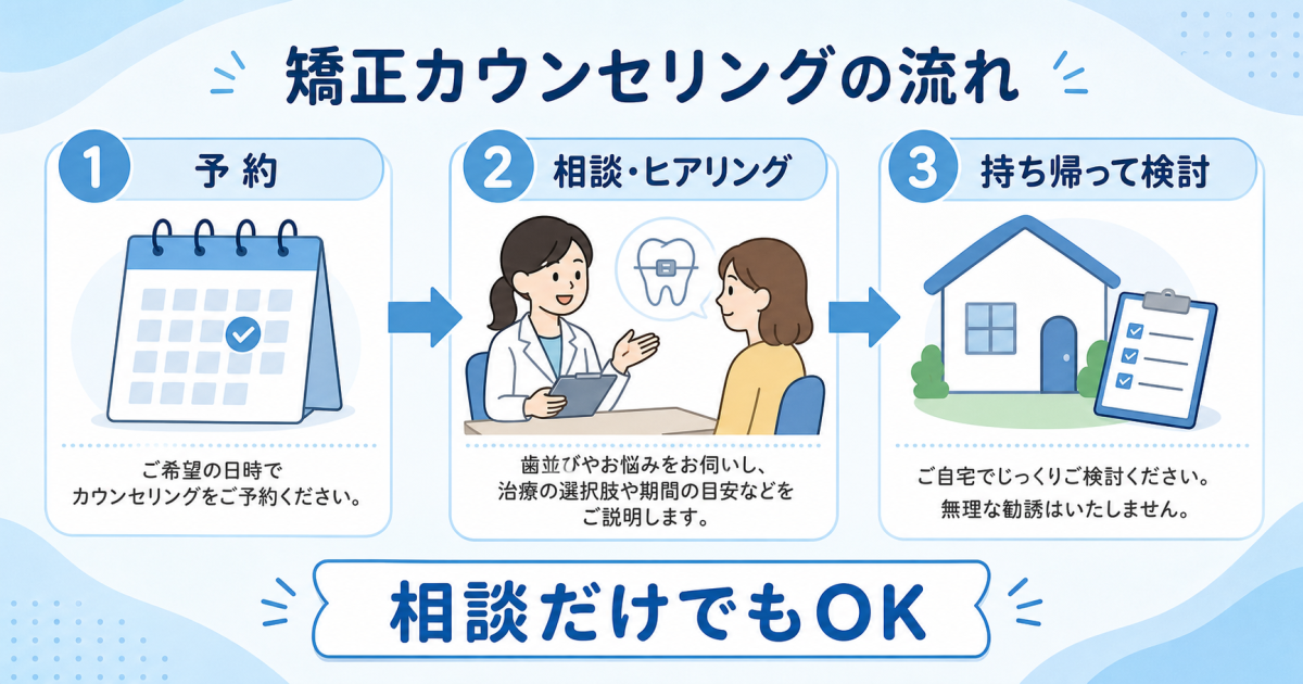 ■矯正のカウンセリングは「相談だけ」でもまったく問題ない