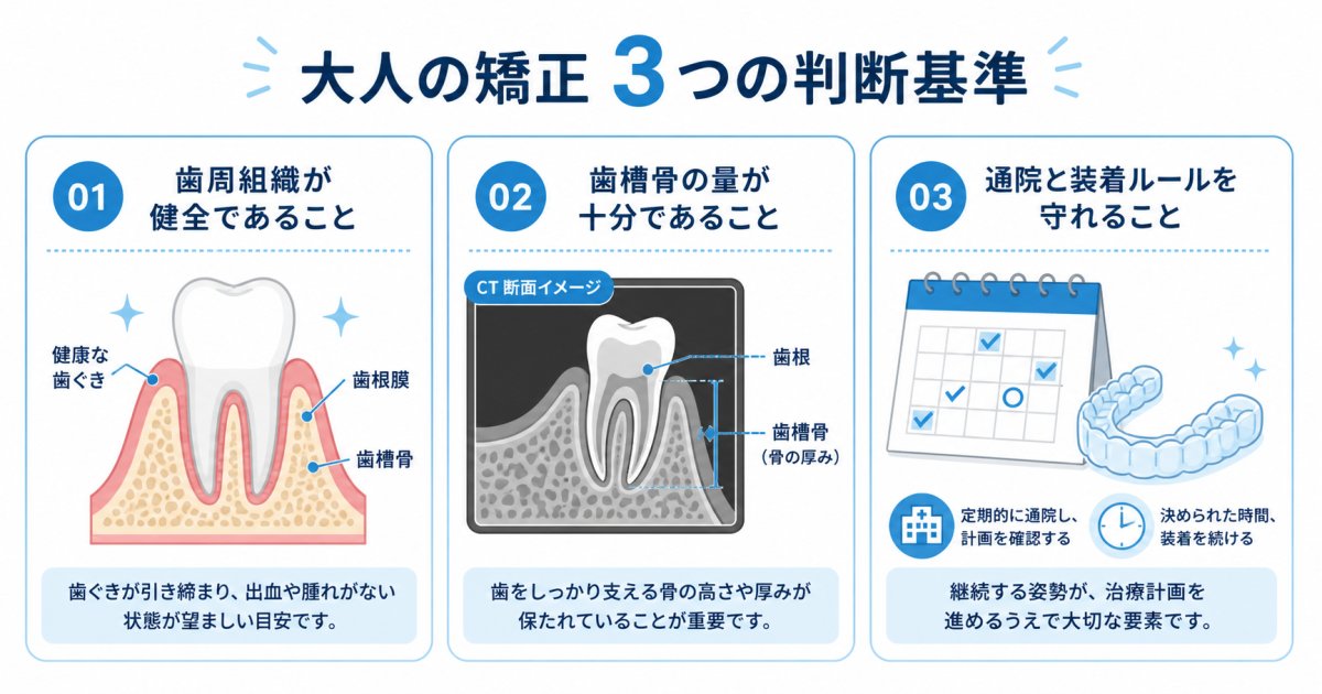 大人になってからの歯列矯正に年齢の上限はある?基本的な考え方を解説